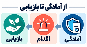 بحران سازمانی