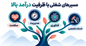 پر درآمد تربن شغل