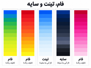 طیف های رنگی