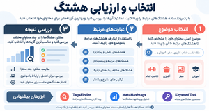 همه چیز در باره آنالیز هشتگ در اینستاگرام
