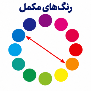 رنگ های مکمل در چرخه رنگ