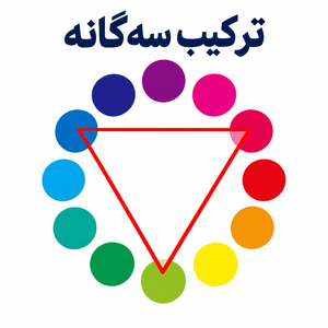 چرخه رنگ و رنگ‌ های سه گانه