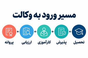 روند تبدیل شد به وکیل در شغل وکالت برای بانوان