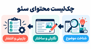 چکلیست بازبینی محتوای سئو